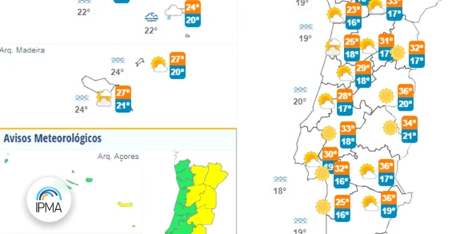 IPMA Instituto Português do Mar e da Atmosfera